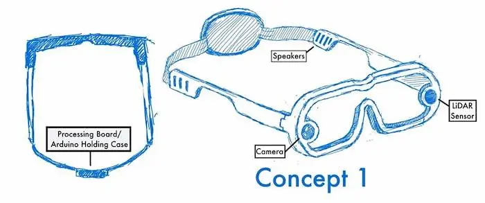 Conceptual drawing of design